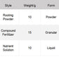 High-Performance Versatile Micronutrient Fertilizer